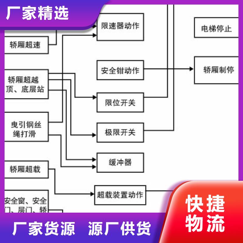 升降平台全国送货
