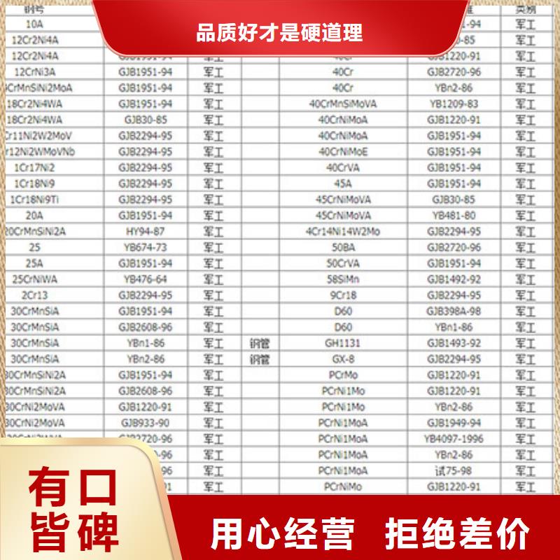 圆钢特厚钢板品牌企业