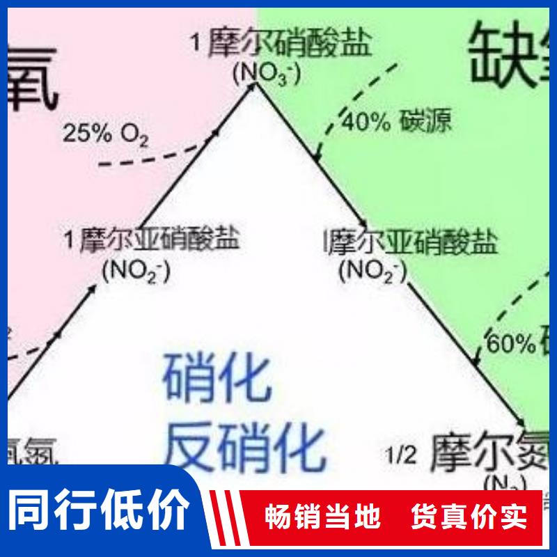 碳源(乙酸钠)性价比高