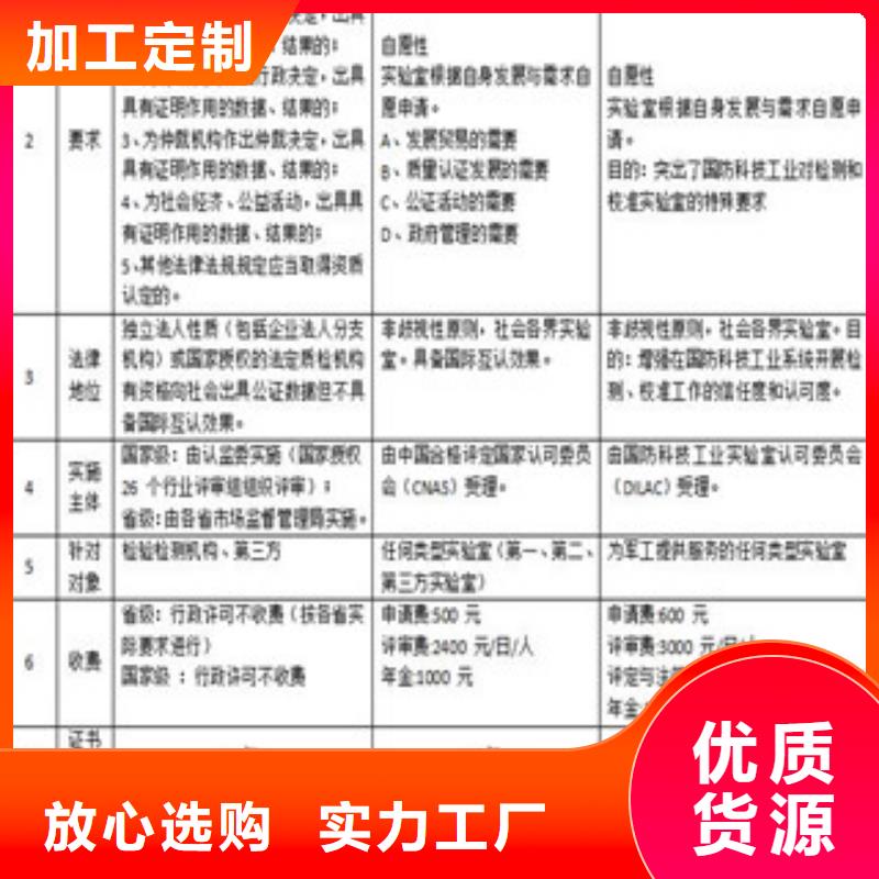 CMA资质认定,CNAS人员条件专注品质