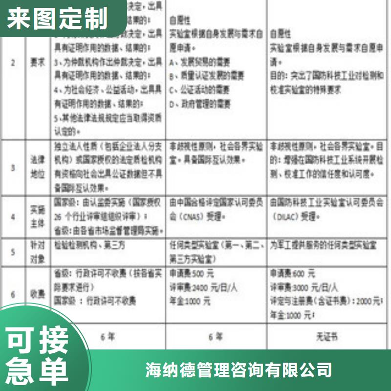 CMA资质认定实验室认可应用广泛