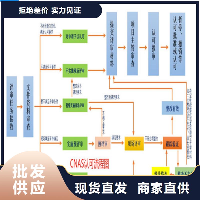 CMA资质认定,CNAS人员条件专注品质