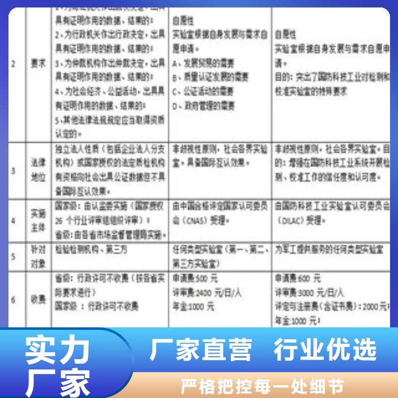 CNAS实验室认可CNAS申请流程价格公道合理