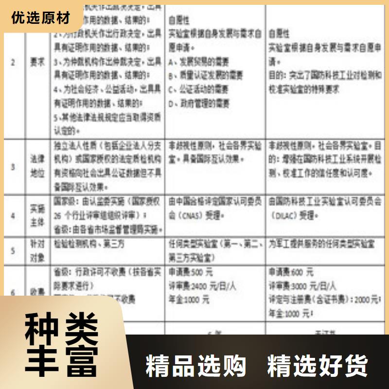 【CNAS实验室认可_DiLAC认可当地货源】
