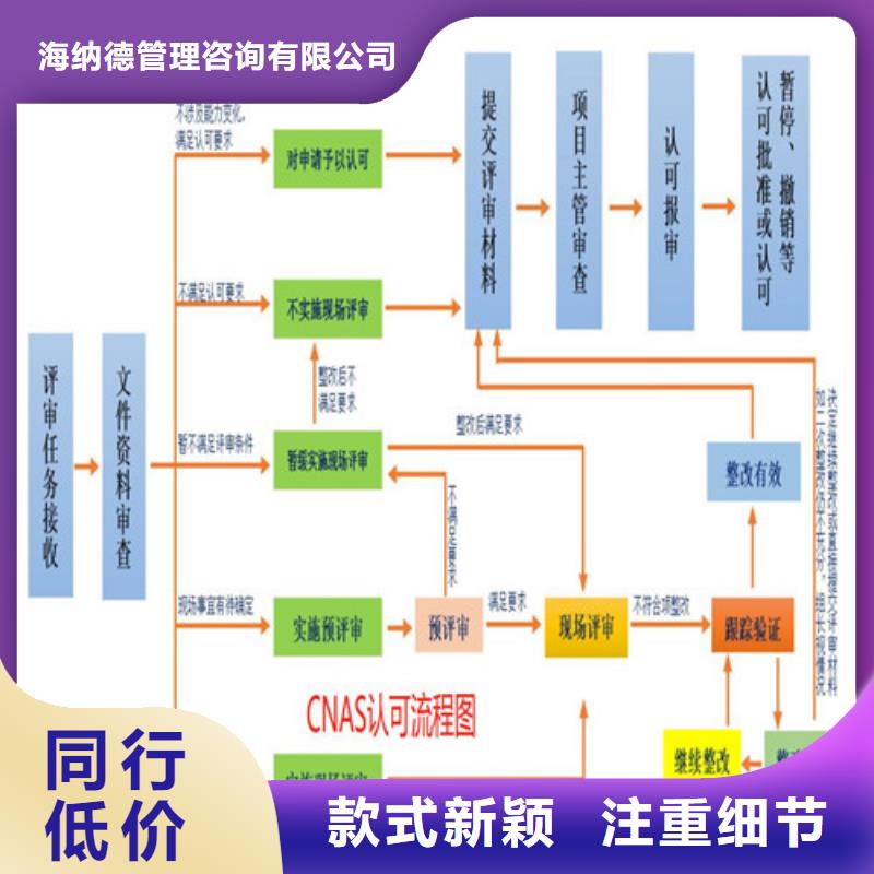 CNAS实验室认可CNAS认可一件也发货