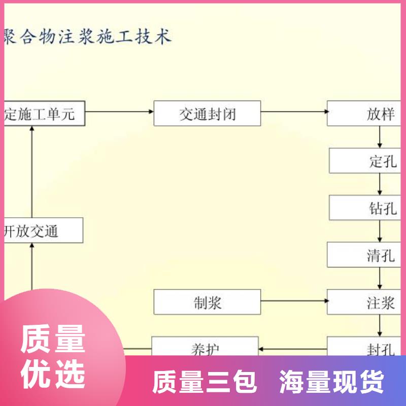 注浆料_【风电基础C80灌浆料】源厂定制