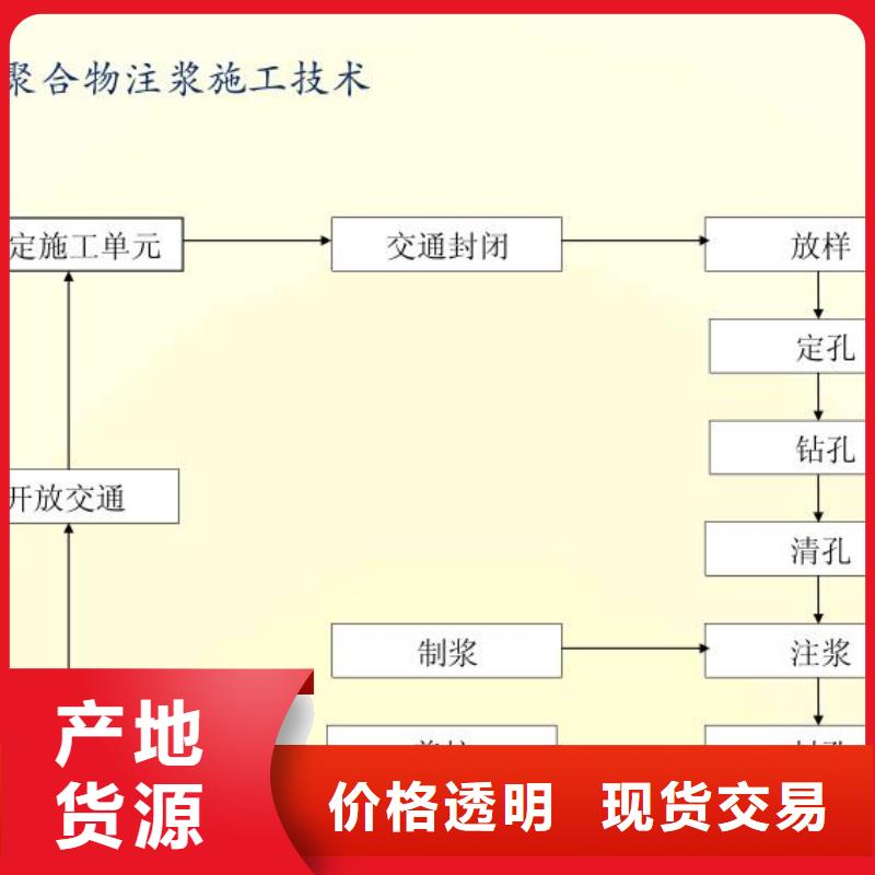 注浆料实拍品质保障