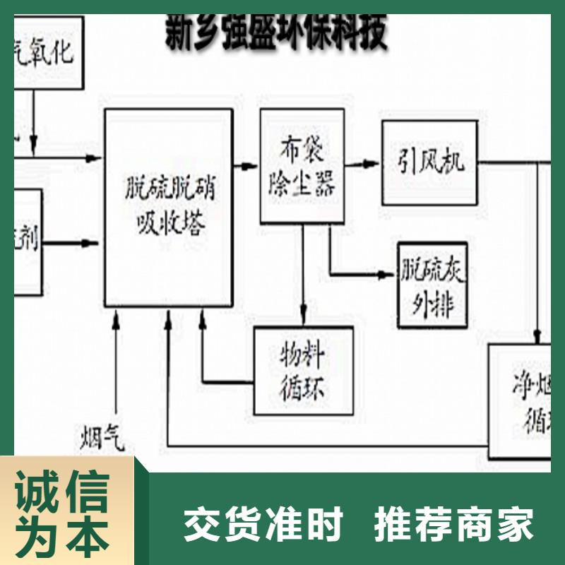 生石灰订购