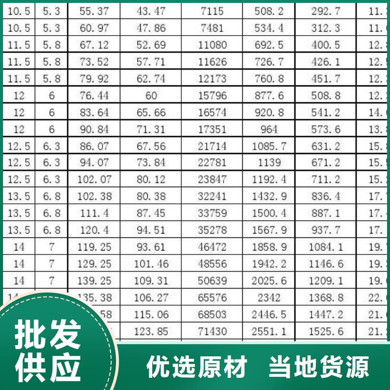 本地Q355E方管