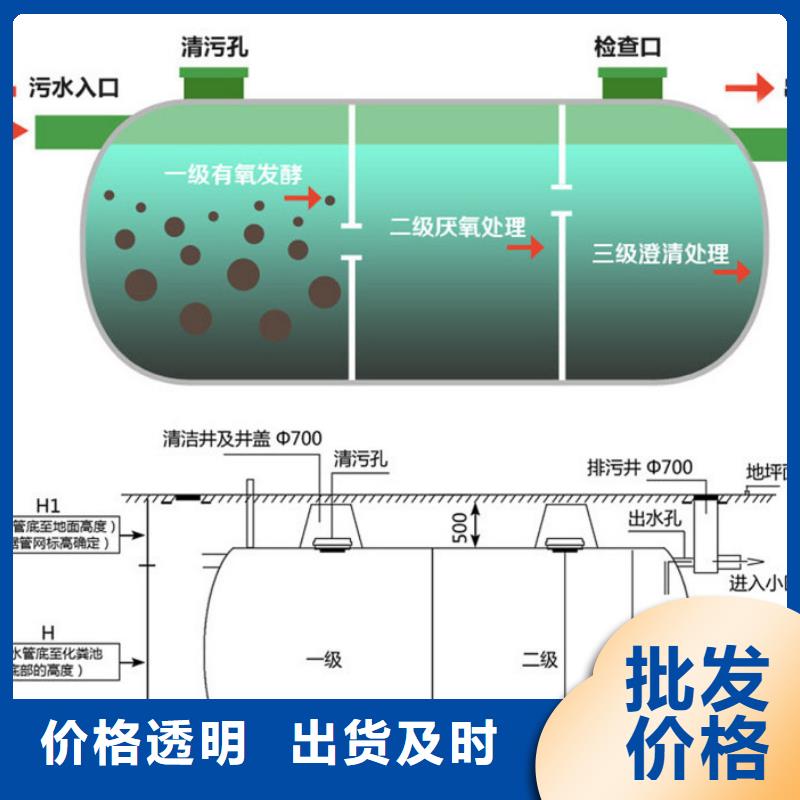 玻璃钢化粪池玻璃钢消防水罐匠心制造
