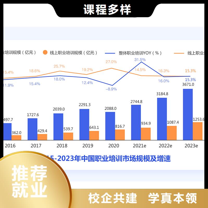 成人教育加盟_成人职业教育加盟手把手教学