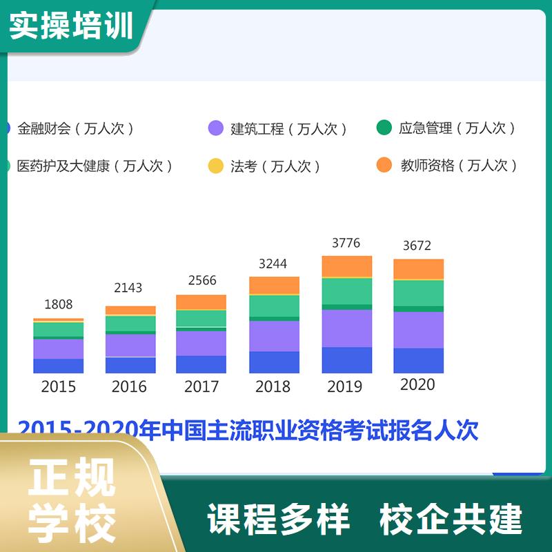 【经济师-工程师报考随到随学】
