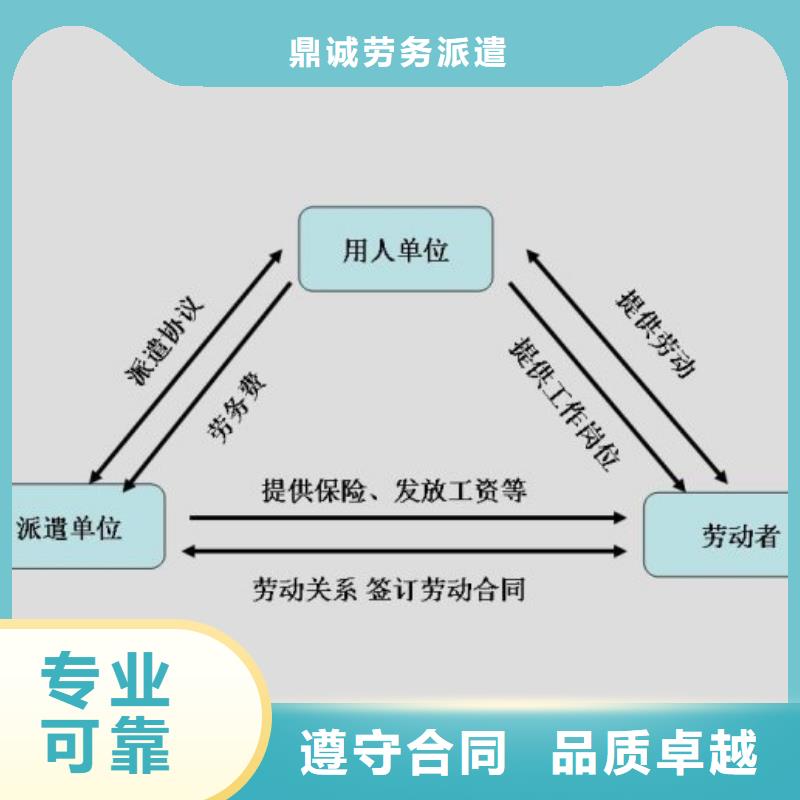 劳务派遣【劳务】技术成熟